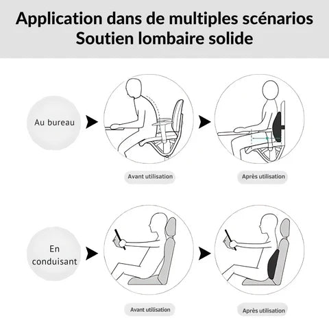Cuscino Lombare Ergonomico in Memory Foam