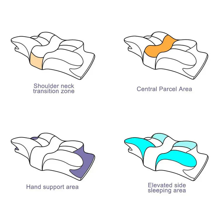OrthoDream™ Oreiller Orthopédique en Mousse à Mémoire de Forme Anti-Douleur