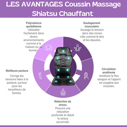 Cuscino Massaggiante Shiatsu Riscaldante con 8 Modalità
